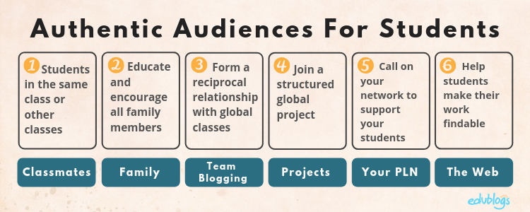 The options explained in this post from classmates to making your work findable on the web. See details below