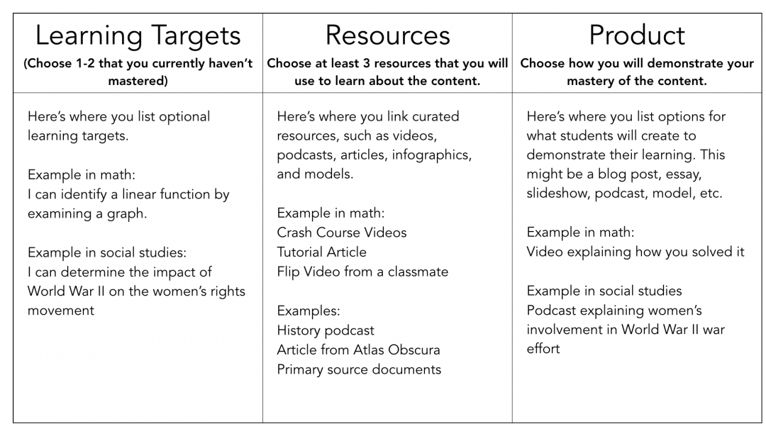 Choice menu from John Spencer