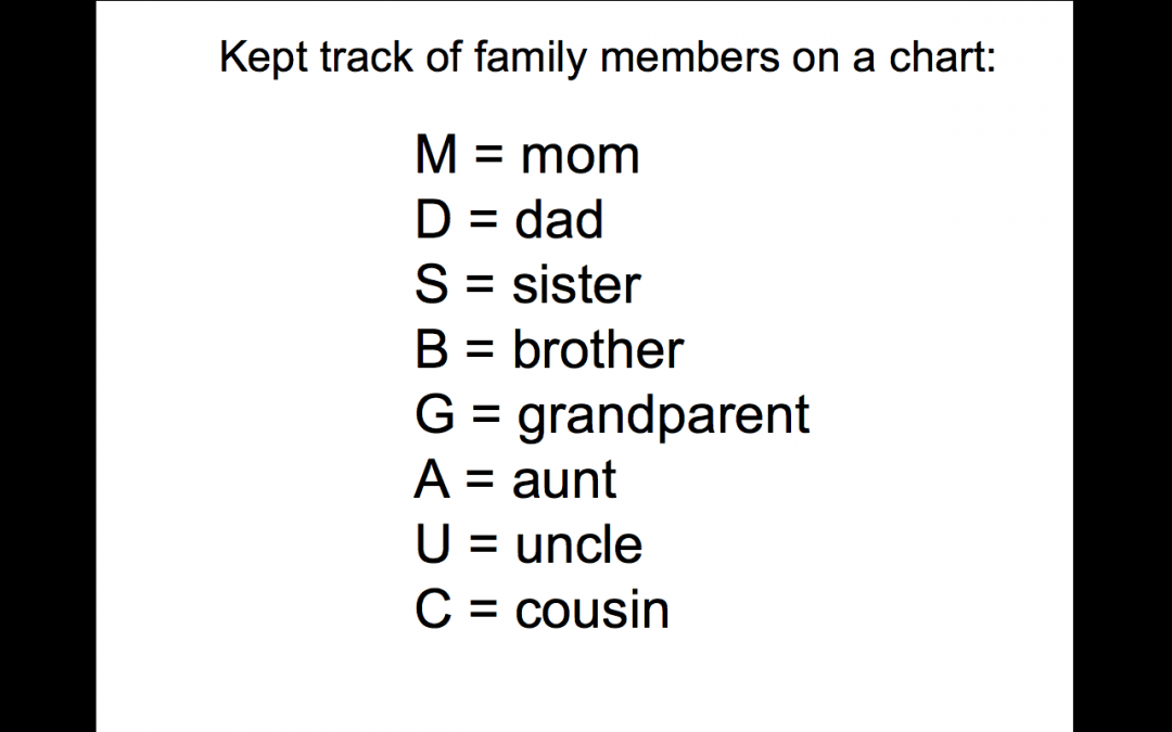Family Blogging Month key