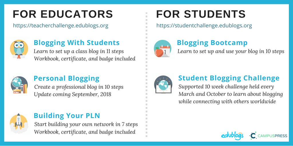 Professional learning opportunities for educators and students Edublogs